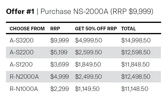 A break down of the Amplifiears available with the NS2000a as part of this deal at 50% off, AS3200, AS2200, AS1200, RN2000 and the RN1000